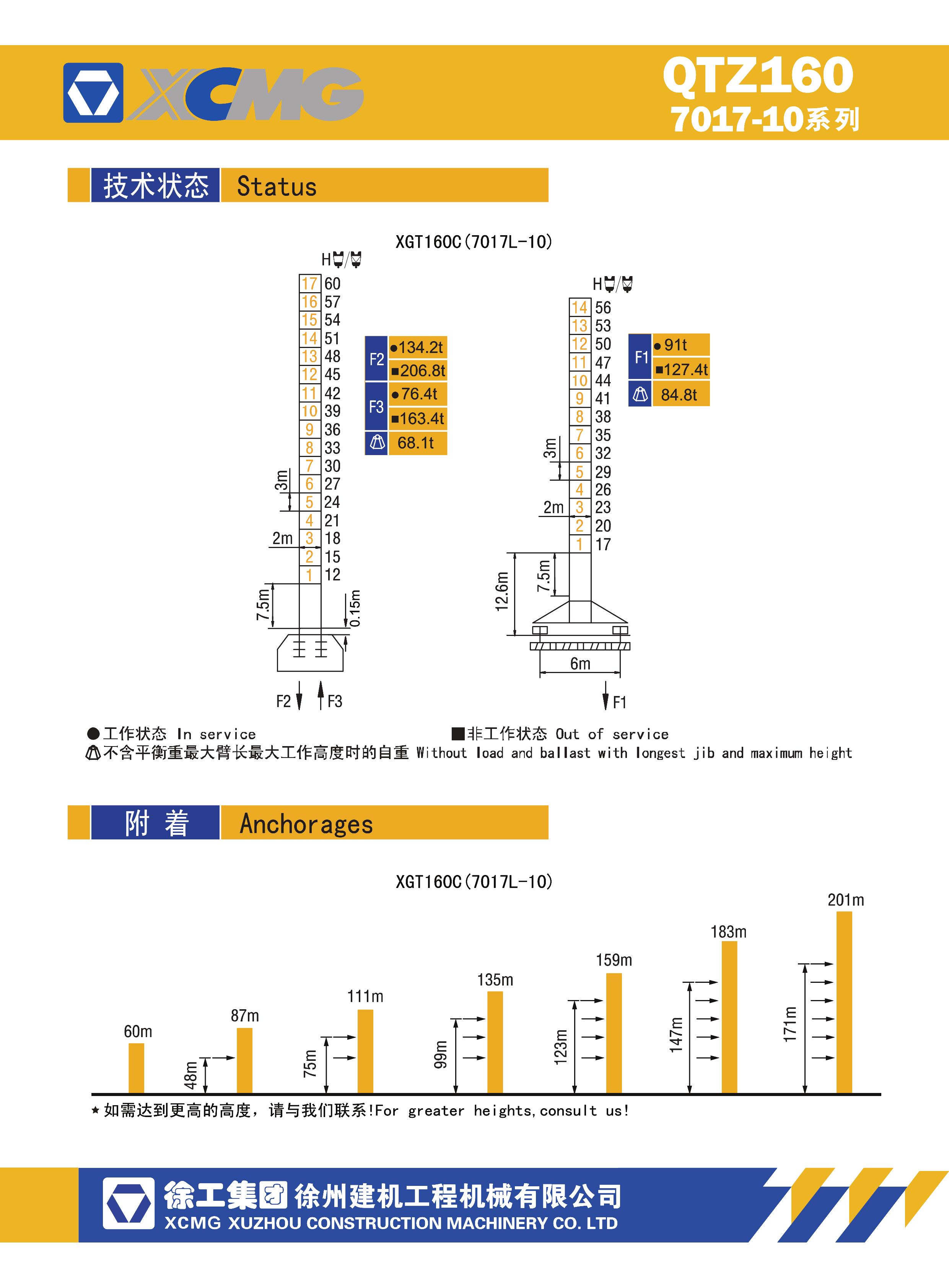 徐工集团XGT160C(7017L-10)塔顶塔式起重机